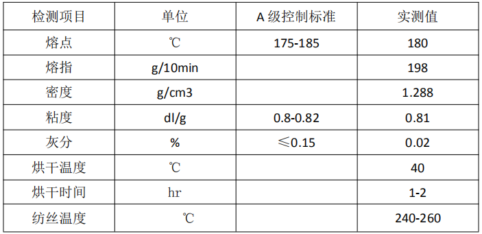 自主研發 改性后的低熔點 LMPET-金志成(圖1)