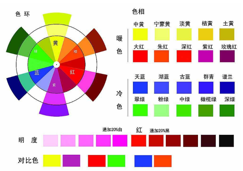 食品級 彩色色母粒 PC PET透明色母塑料顆粒 環保無味(圖14)